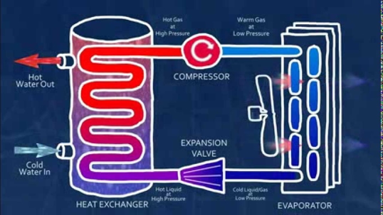 heat pump hvac in orange county ca